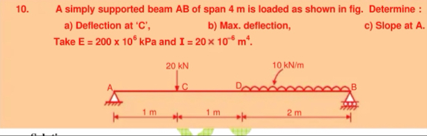 A simply supported beam AB ﻿of span 4 ﻿m is loaded as | Chegg.com