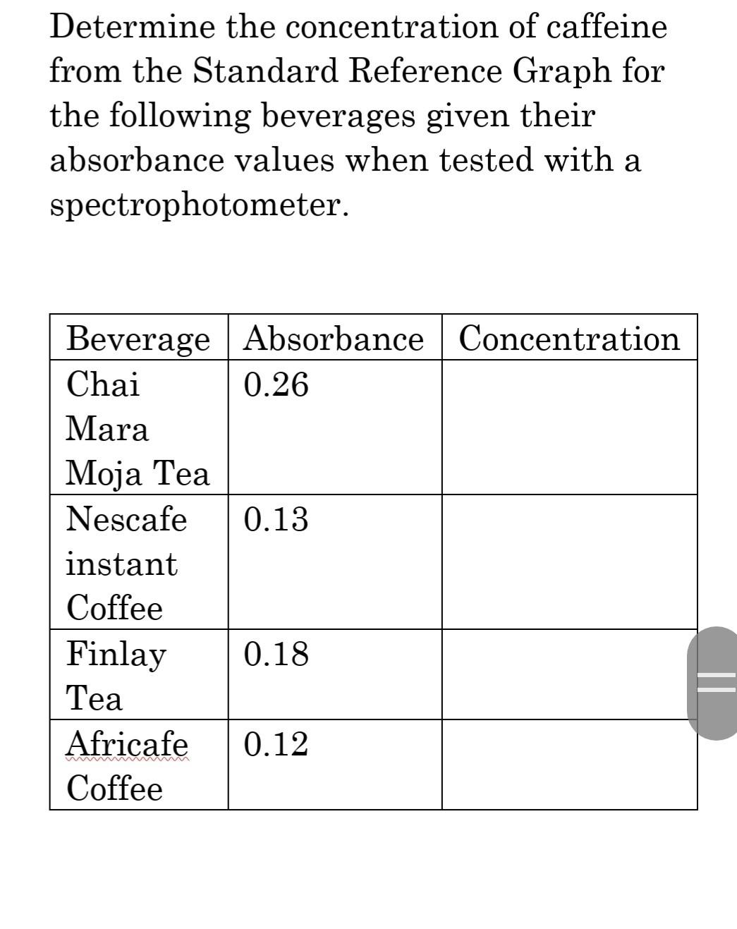 Spectrophotometry Assignment > Abstract Determination