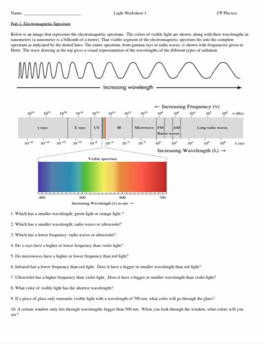 electromagnetic spectrum visible light hertz