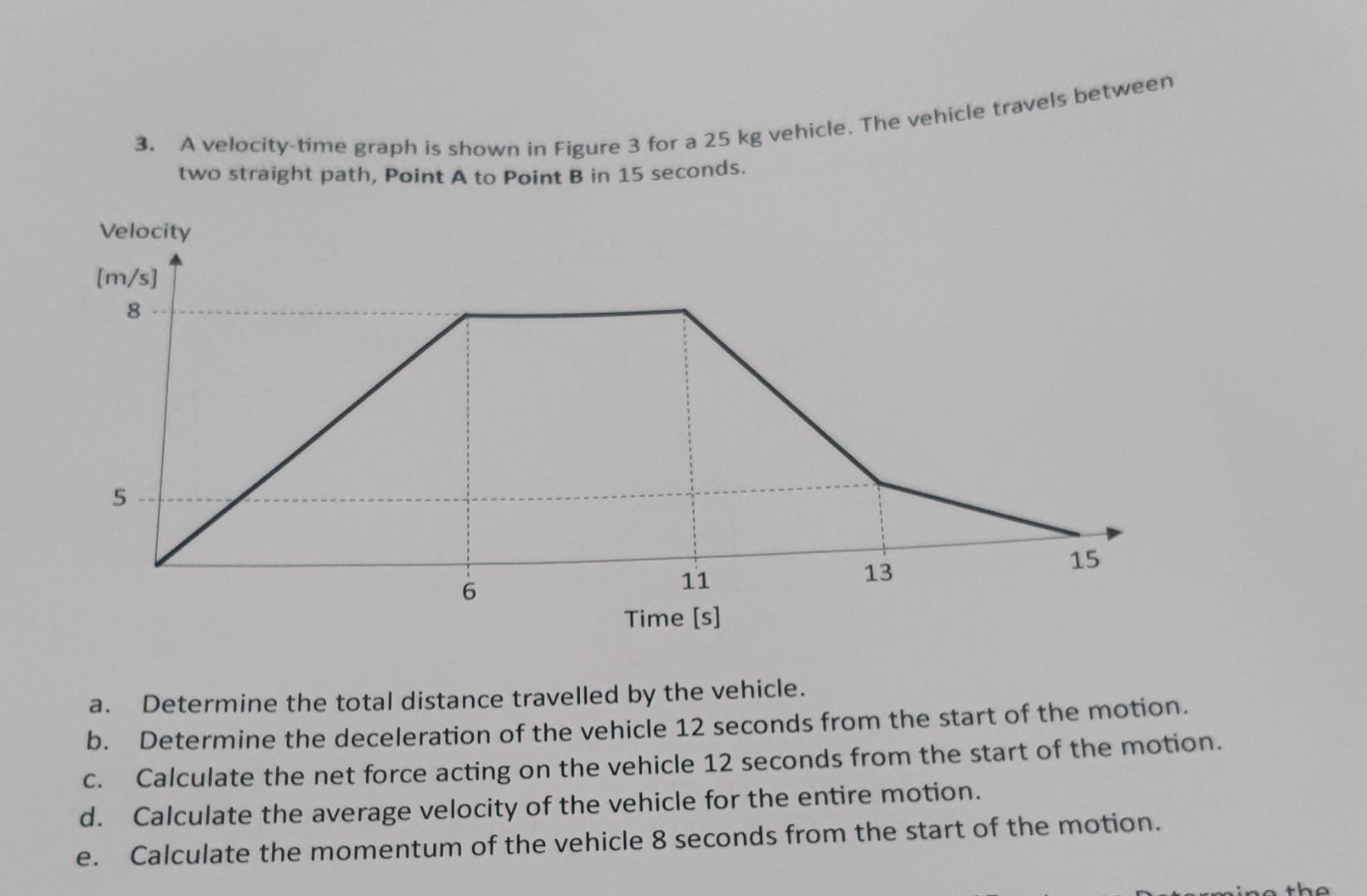 Solved 3. A velocity-time graph is shown in Figure 3 for a | Chegg.com