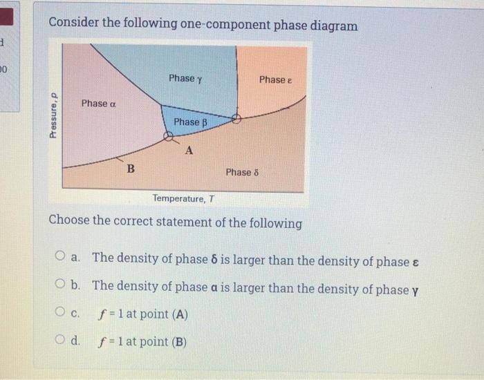 Solved Consider the following one component phase diagram DO | Chegg.com