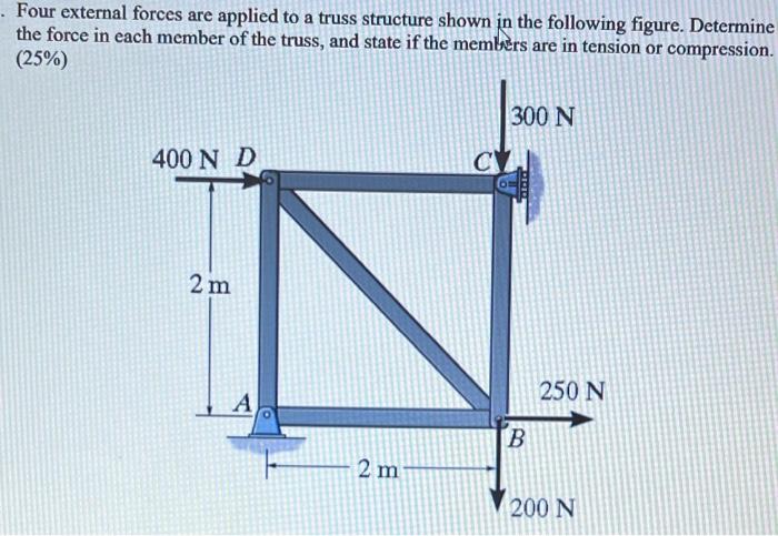 . Four external forces are applied to a truss structure shown in the following figure. Determine
the force in each member of 