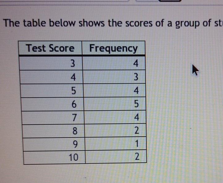 What Does Map Test Scores Mean