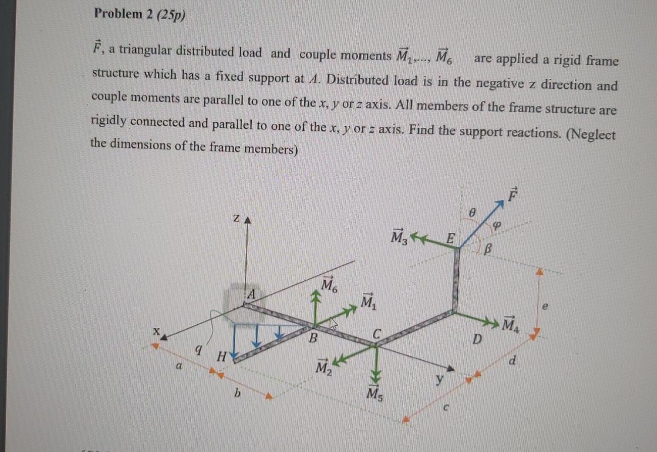 Solved Problem 2 (25p) Ē, a triangular distributed load and | Chegg.com