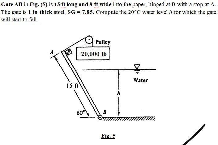 Solved Gate AB In Fig. (5) Is 15 Ft Long And 8 Ft Wide Into | Chegg.com