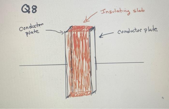 Solved Insulating slab Conducton plate conductor plate سا | Chegg.com