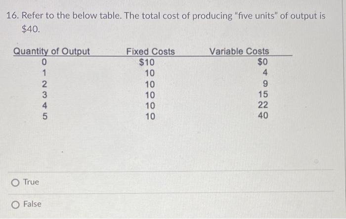 Solved 16. Refer to the below table. The total cost of | Chegg.com