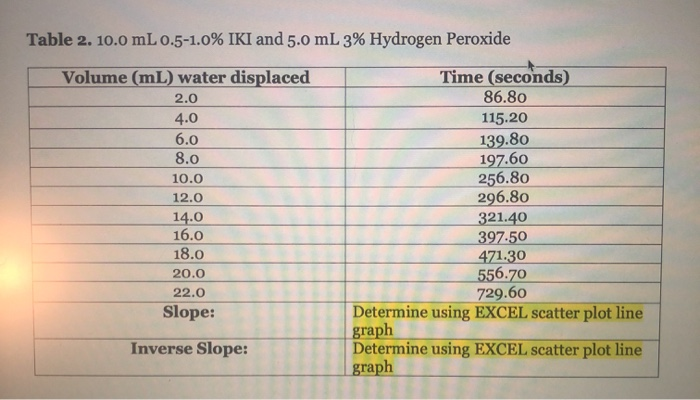 Peroxide Shikai Moves List & Drop Rates - MrGuider