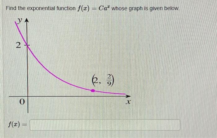 Solved Find the exponential function f(x)=Ca2 whose graph is | Chegg.com