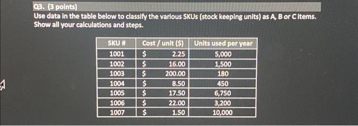Solved Q3. (3 points) Use data in the table below to | Chegg.com