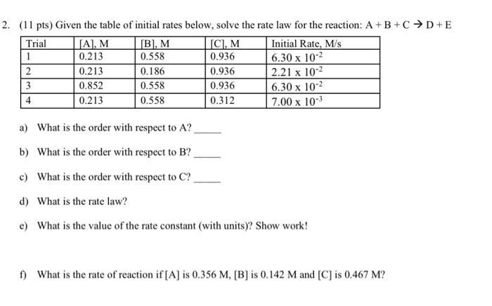 Solved 2. (11 pts) Given the table of initial rates below, | Chegg.com