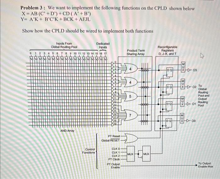 Solved Problem 3 : We Want To Implement The Following | Chegg.com