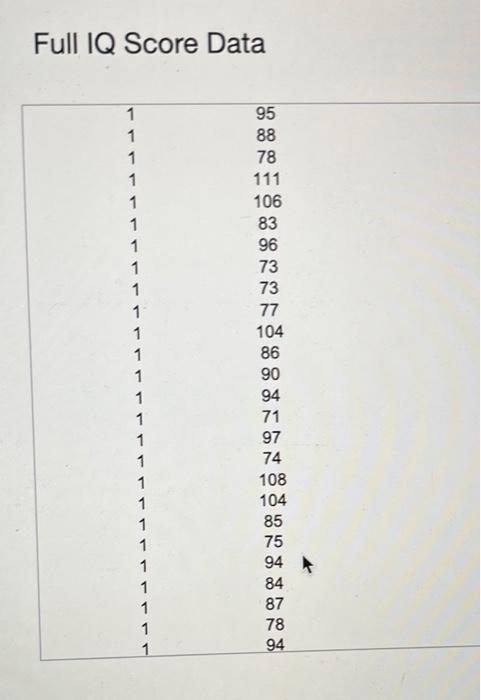 Solved The accompanying data lists the full IQ scores for a | Chegg.com