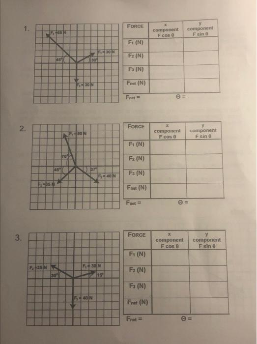 1.
\begin{tabular}{|l|c|c|}
\hline Force & \( x \) component F cos \( \theta \) & component \( F_{\sin \theta} \theta \) \\
\
