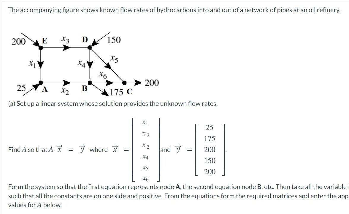 Solved The accompanying figure shows known flow rates of | Chegg.com