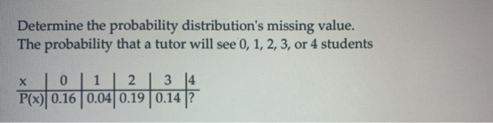 Solved Determine the probability distribution's missing | Chegg.com