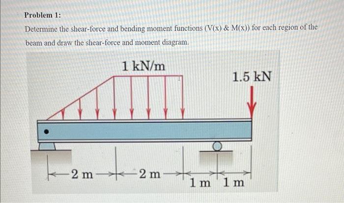 Solved Problem 1: Determine The Shear-force And Bending | Chegg.com ...