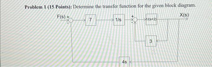 Solved Problem 1 (15 Points): Determine the transfer | Chegg.com