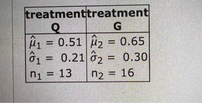 solved-what-is-critical-value-what-is-test-statistic-compute-chegg