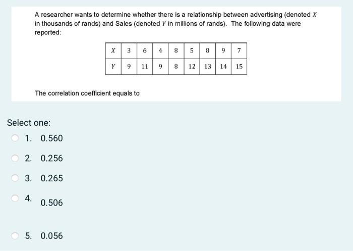 Solved A researcher wants to determine whether there is a | Chegg.com