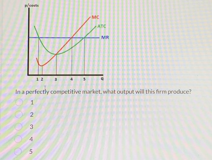 Solved P/costs 2 3 4 12 5 3 5 MC ATC In A Perfectly | Chegg.com