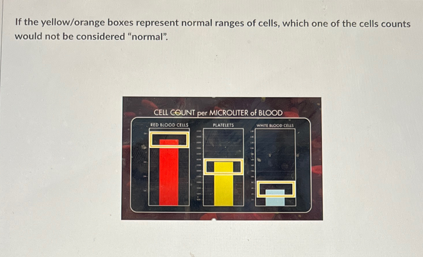 Solved If the yellow/orange boxes represent normal ranges of | Chegg.com