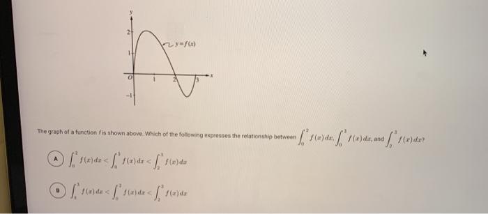 Solved The graph of a function is shown above. Which of the | Chegg.com