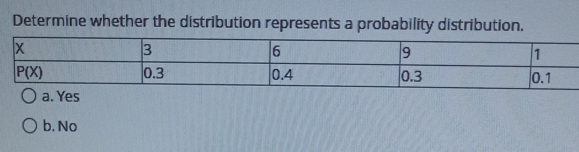 Solved Determine Whether The Distribution Represents A | Chegg.com