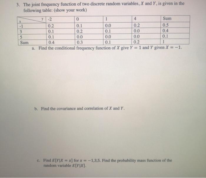 Solved 3. The joint frequency function of two discrete | Chegg.com