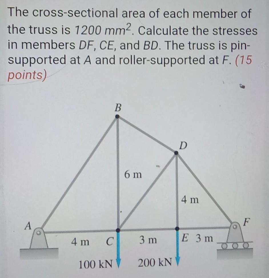 Solved The Cross-sectional Area Of Each Member Of The Truss | Chegg.com