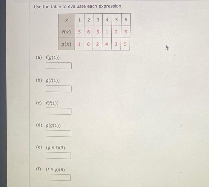 Solved Use the table to evaluate each expression. х 1 1 2 3 | Chegg.com