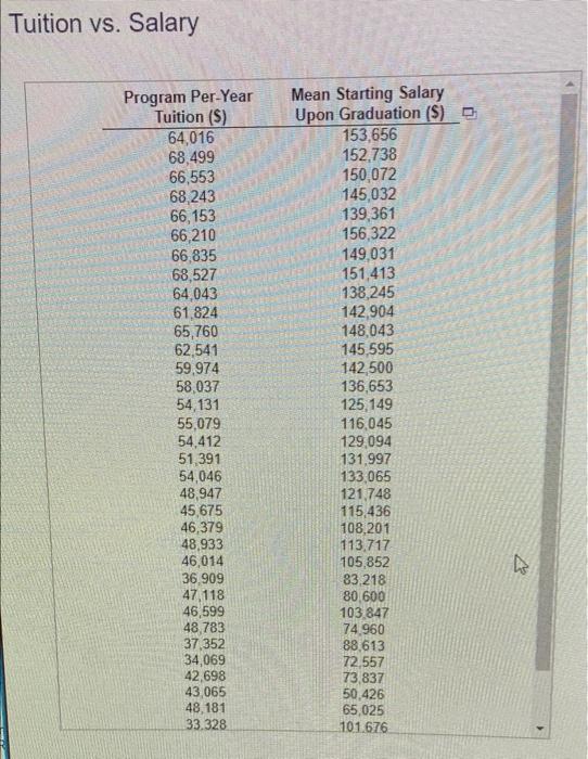 Solved I only need answer for part C and explanation on why | Chegg.com
