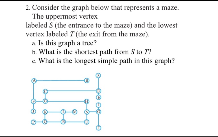 Solved 2. Consider the graph below that represents a maze. | Chegg.com