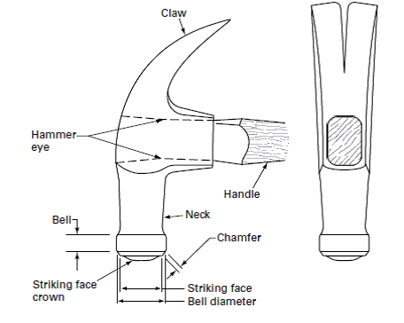 claw hammer diagram