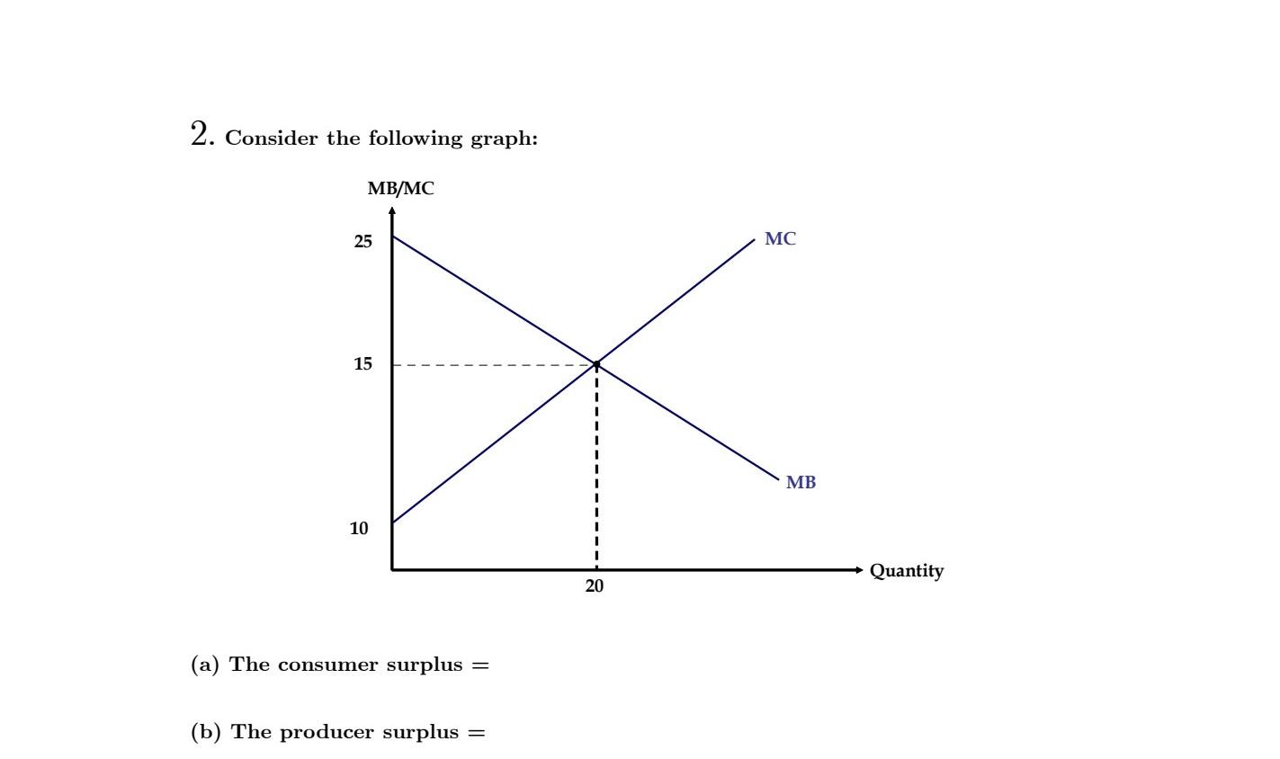 Solved 2. Consider the following graph: | Chegg.com