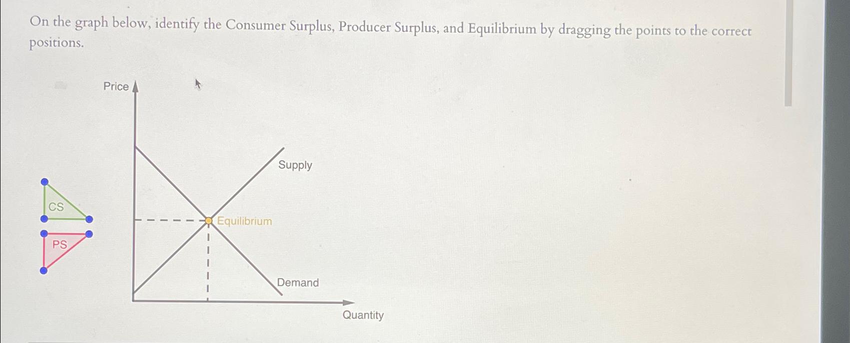 Solved On The Graph Below, Identify The Consumer Surplus, | Chegg.com