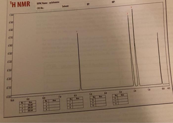 Solved FTIR and NMR Spectra After completing a reaction and | Chegg.com