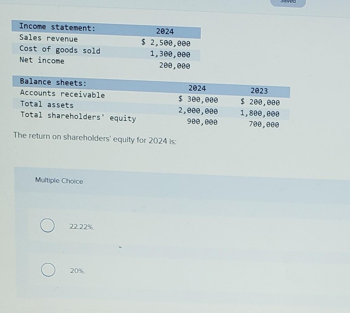 Solved The Return On Shareholders Equity For 2024 Is Chegg Com   Image 