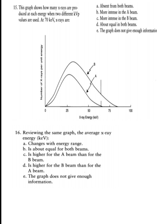 Solved 15. This graph shows how many Xrays are pro duced