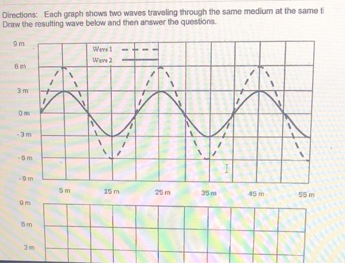 Solved Directions: Each graph shows two waves traveling | Chegg.com