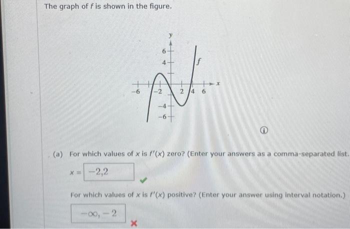 Solved A For Which Values Of X Is F X Zero Enter Your Chegg Com