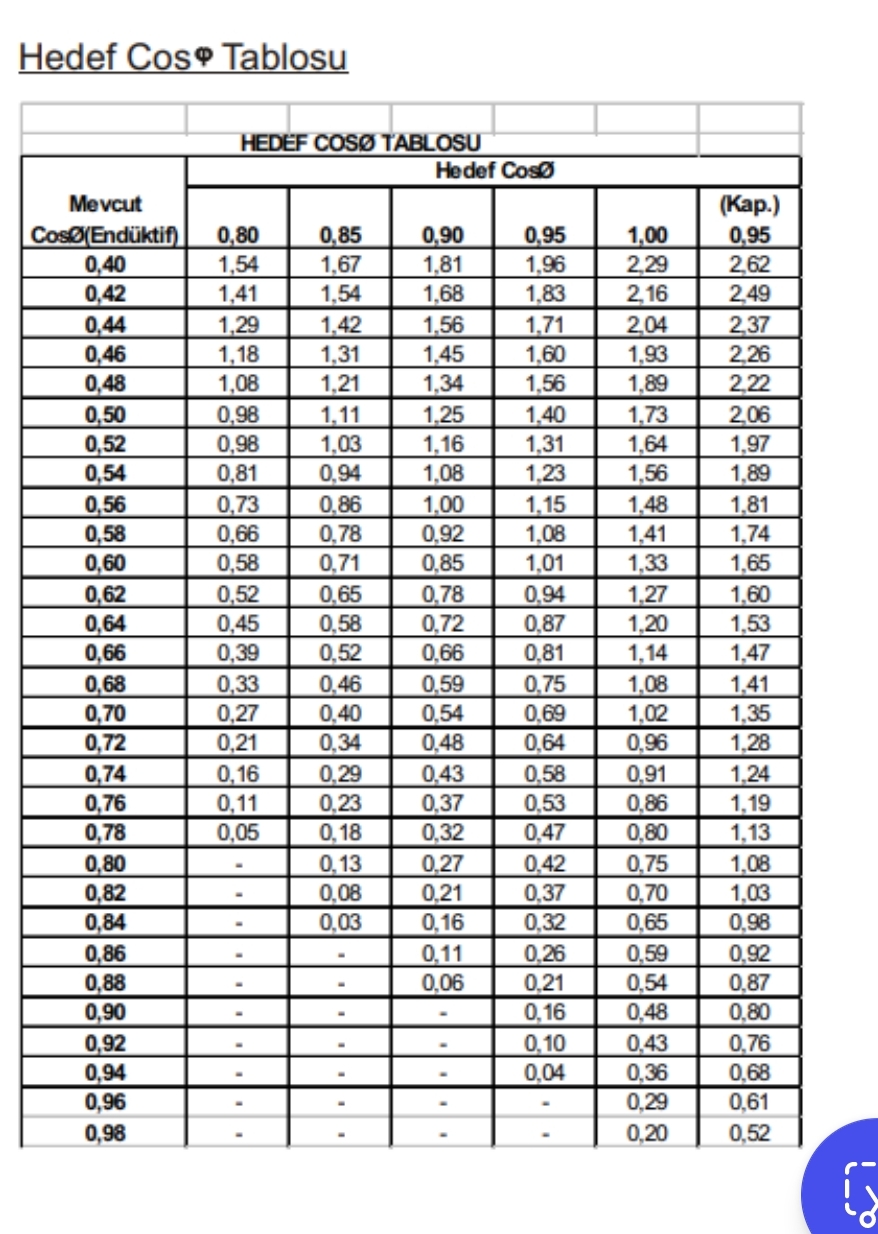 Solved 1. ﻿We have a system with Cos=0.6 ﻿and 120kVA total | Chegg.com