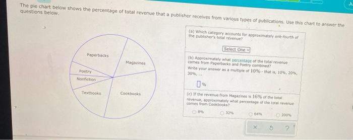Solved The pie chart below shows the percentage of total | Chegg.com
