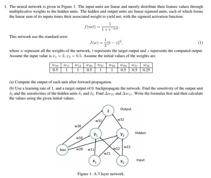 1. The neural network is given in Figure 1. The input | Chegg.com
