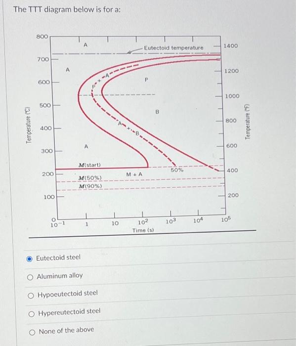 https://media.cheggcdn.com/study/33e/33efe3a8-e893-4c18-8a27-657bf1ff7a85/image