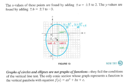 Solved: Graph each ellipse. | Chegg.com