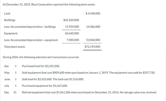 At December 31,2025 , Blue Corporation reported the | Chegg.com