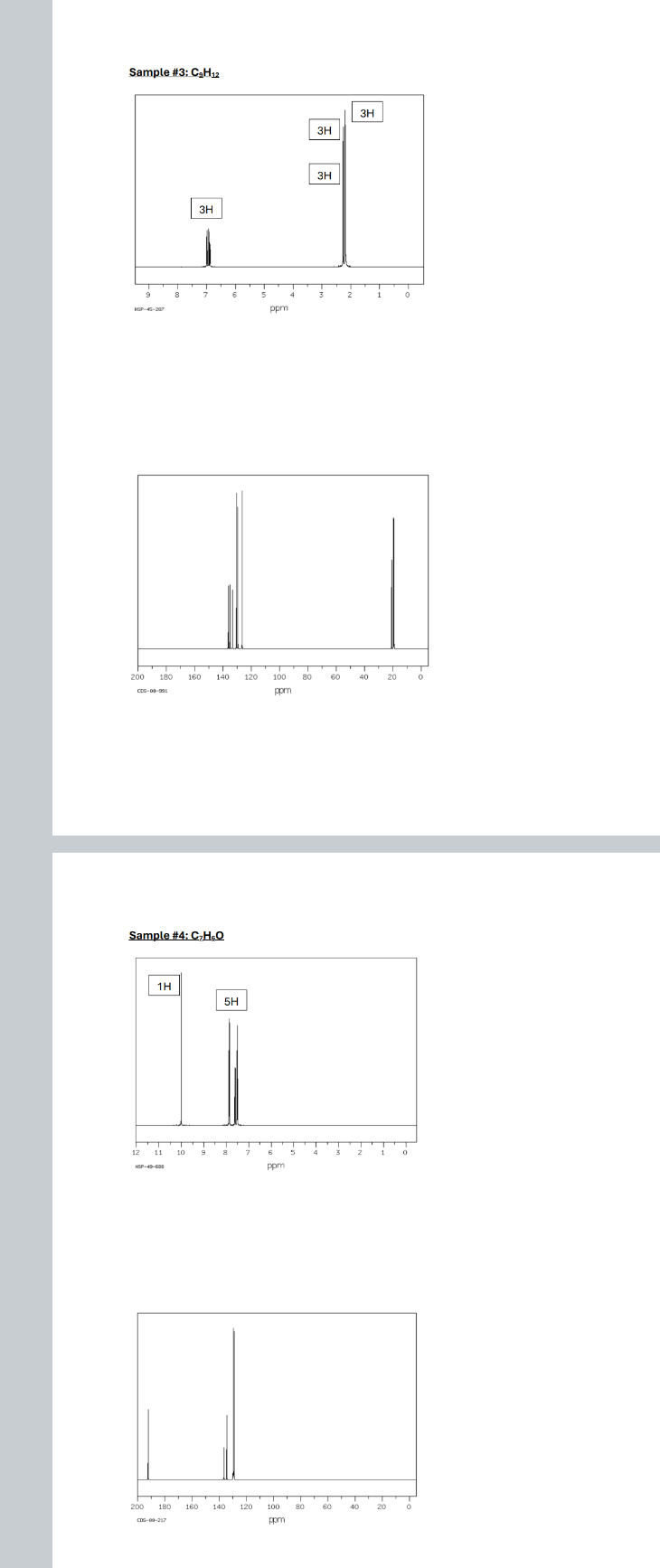 Solved xperiment #5. 1H and 13C NMR | Chegg.com
