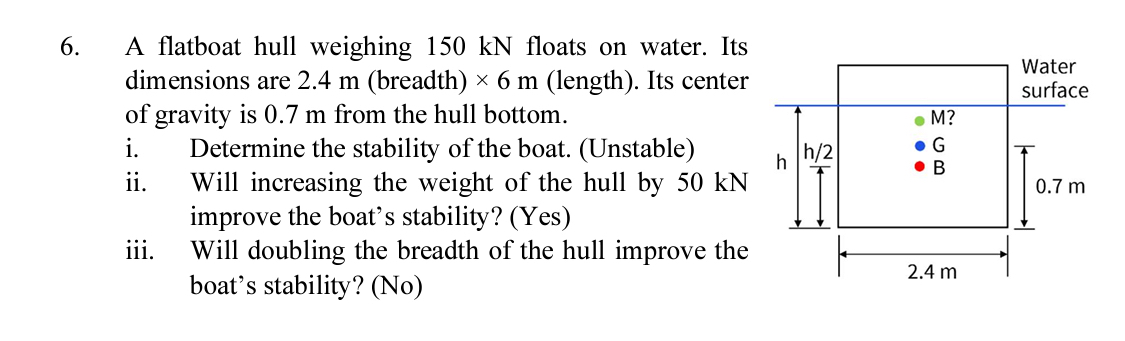 A flatboat hull weighing 150kN ﻿floats on water. Its | Chegg.com