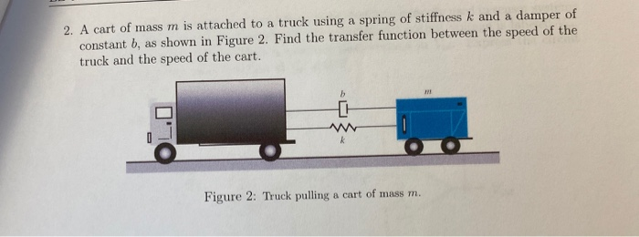 Solved 2. A cart of mass m is attached to a truck using a | Chegg.com